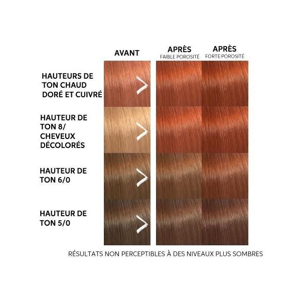 Color Fresh Mask - Copper Glow – Image 3